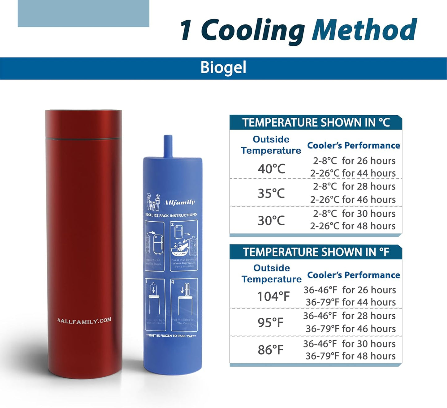 4ALLFAMILY Nomad Insulin Travel Case Cooler – 48H Non-Electric Insulin Cooler Travel Case TSA Approved with Lightweight Design – Air Traveling Friendly, Reusable Medium Red Thermo for Medications