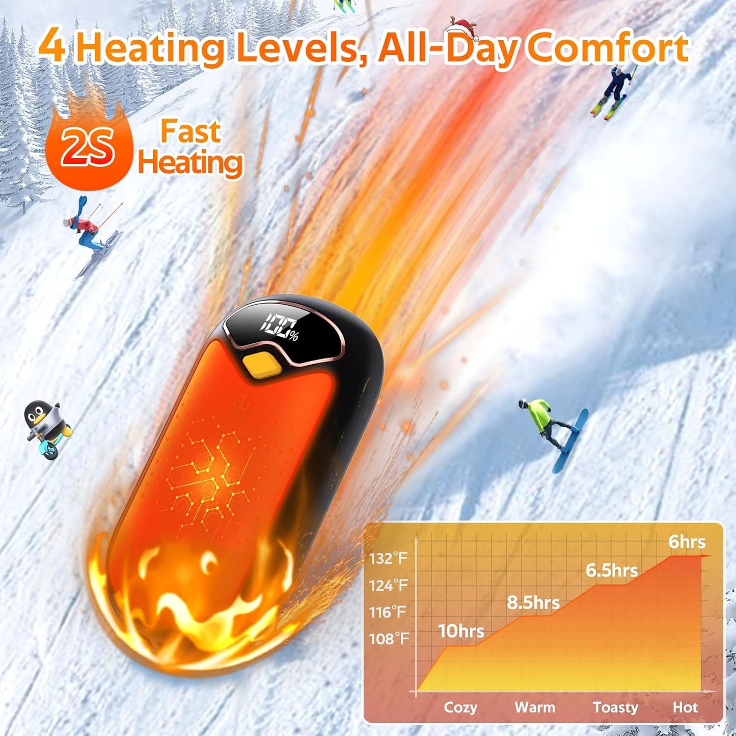 Hand Warmers Rechargeable - Magnetic Electric Hand Warmers 2 Pack, LED Display, 4 Settings Fast Heating Reusable Portable Heater Handwarmers for Golf Hunting Camping Essentials, Gifts for Men Women