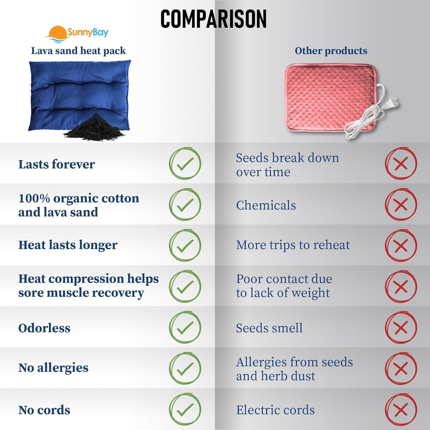 SunnyBay USA-Made 4-lbs Lava Sand Microwave Heating Pad with Organic Cotton Fabric for Cramps and Body Pain, Superior Heat Retention, Washable, Odorless, Weighted, 8x12 Inches