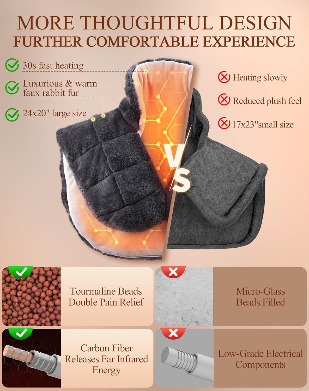 UTK 30s Fast Heating Pad for Neck Shoulder and Back, 6X Deeper Pain Relief Weighted Far Infrared Heating Pads, 8 Heat Options Max 159℉, 16 Auto Timer, 24"x20" Extra Large, Gifts for Women, Men (Grey)