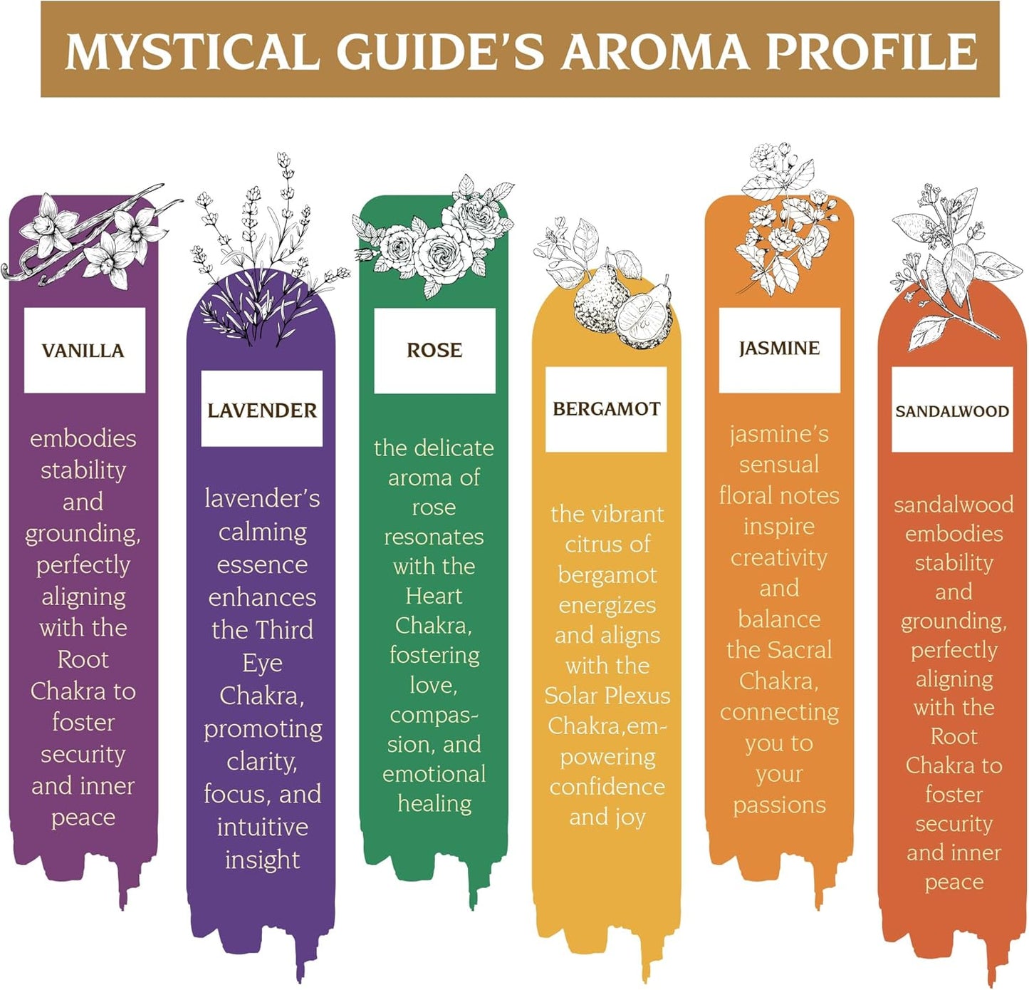 Incense Sticks - Charka Balance Incense Stick Variety Pack of 6 (120 Insence-Sticks) with Holder: Sandalwood, Bergamot, Jasmine, Lavender, Rose, Vanilla – 7 Chakras Inscents-Stick