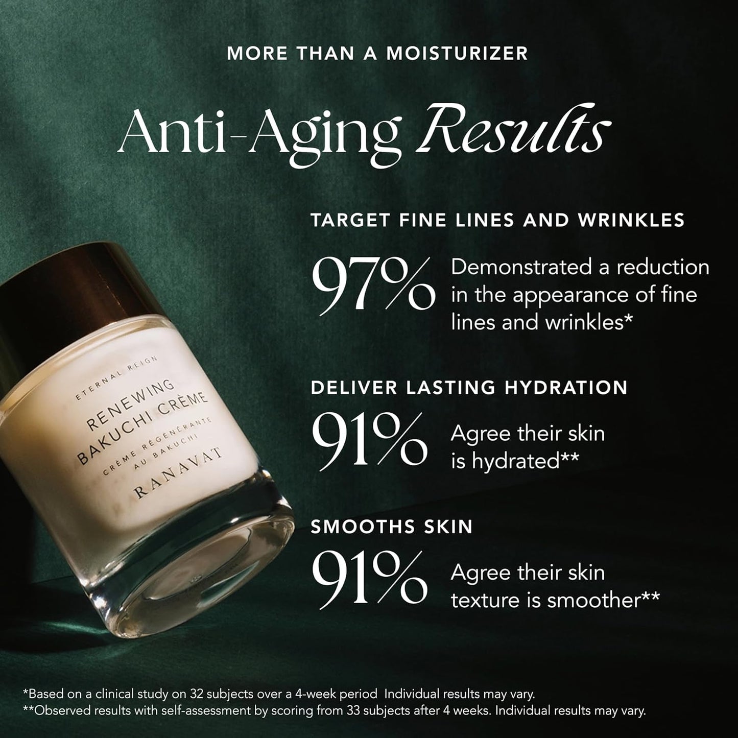 RANAVAT Renewing Bakuchi Face Cream - Daily Face Moisturizer with 12 Hour Hydration to Boost Skin Barrier Function - Softens Fine Lines + Wrinkles with Lotus Flower, Bakuchi & Ashwagandha (1.7 oz)