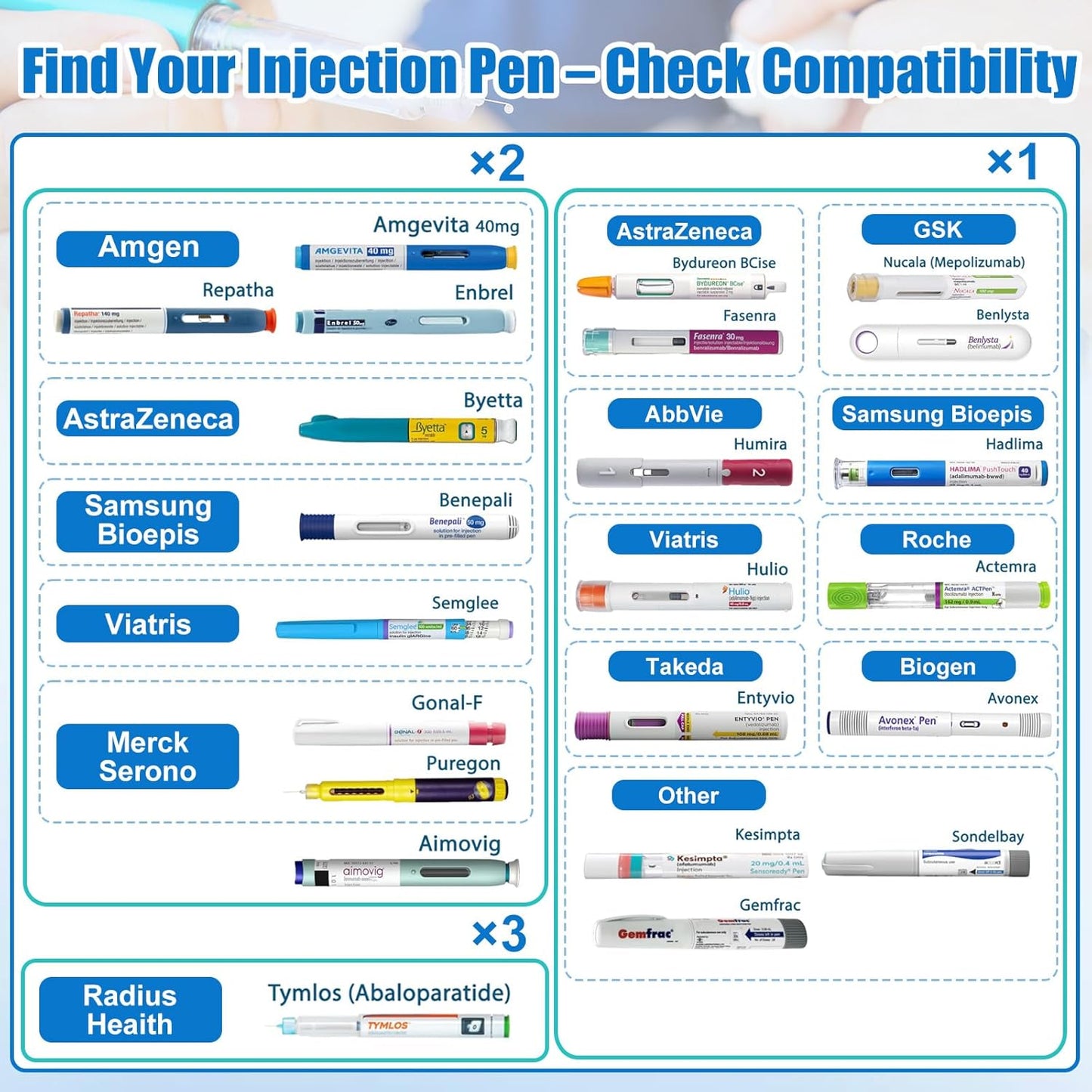 TSA Approved Insulin Travel Cooler – Compact Medication Travel Case for Diabetics – 60H Cooling for 2-3 Insulin Pens – Ideal Travel Cooler for EpiPens (White)