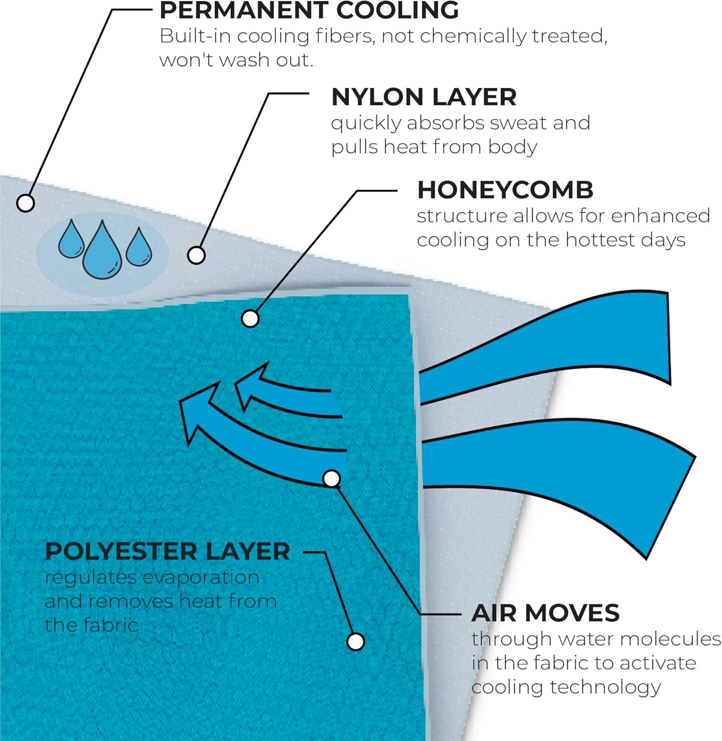 SHAKEitCOOL Extended Size Cooling Towel – Be Cool in Style - Heat Relief, Soft, Lightweight, Sun Protection, Easy Clean - Perfect for Biking, Hiking, Running, Yoga, Golf, Gardening - Summer Flower M