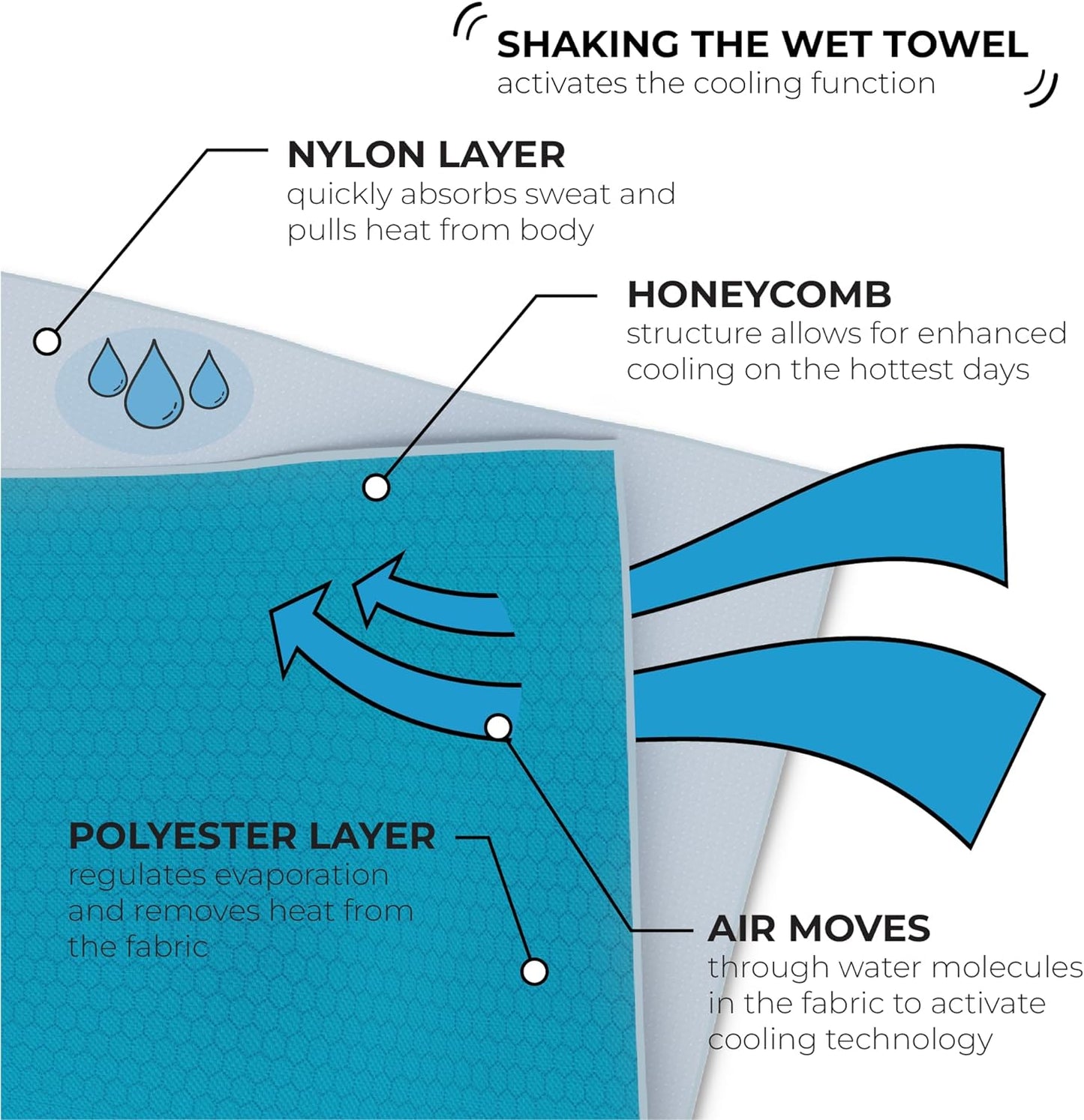 SHAKEitCOOL Original Cooling Towel – Be Cool in Style - Heat Relief, Soft, Lightweight, Sun Protection, Easy Clean - Perfect for Biking, Hiking, Running, Yoga, Golf, Gym, Baseball - Stars & Stripes