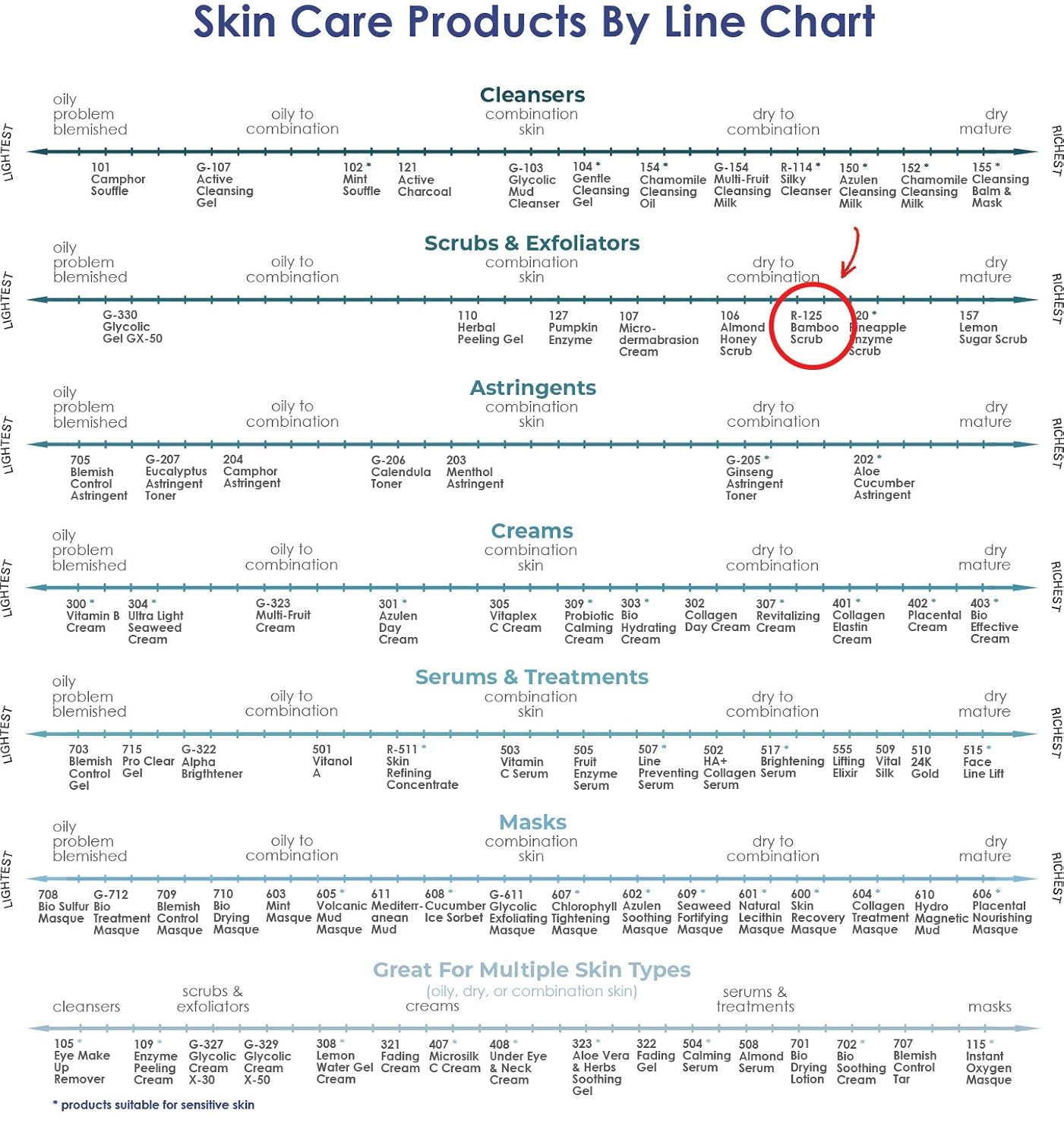 RAYA Bamboo Facial Scrub (R-125) | Herbal Exfoliating and Refining Treatment for Dry Skin | Helps Reduce Fine Lines and Wrinkles | Made with Bamboo and Jojoba Beads