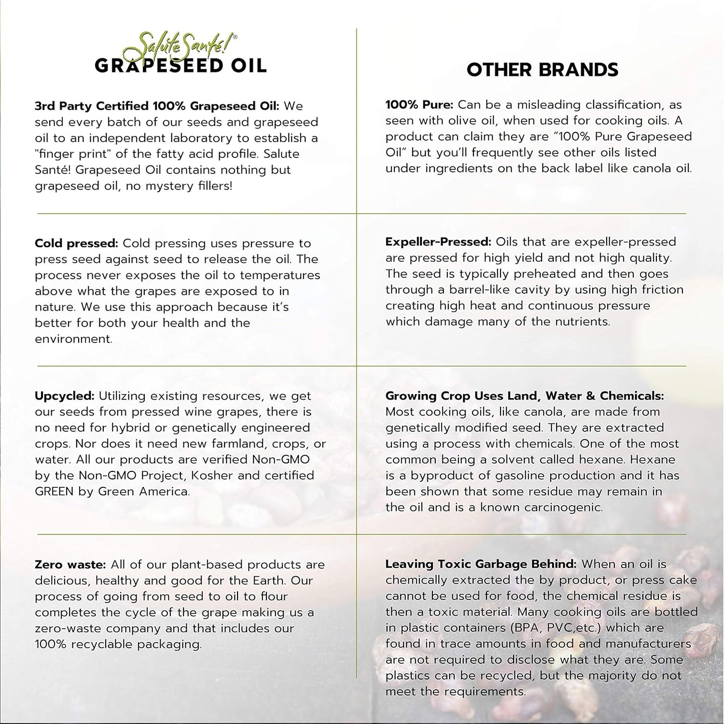 Cold Pressed Grapeseed Oil by Salute Sante! High Temperature Cooking, Healthy Grape Seed Oil, Non-GMO and Kosher for Salad Dressings, Marinades and Dips, Vegan, 1 Gallon, 4 Pack